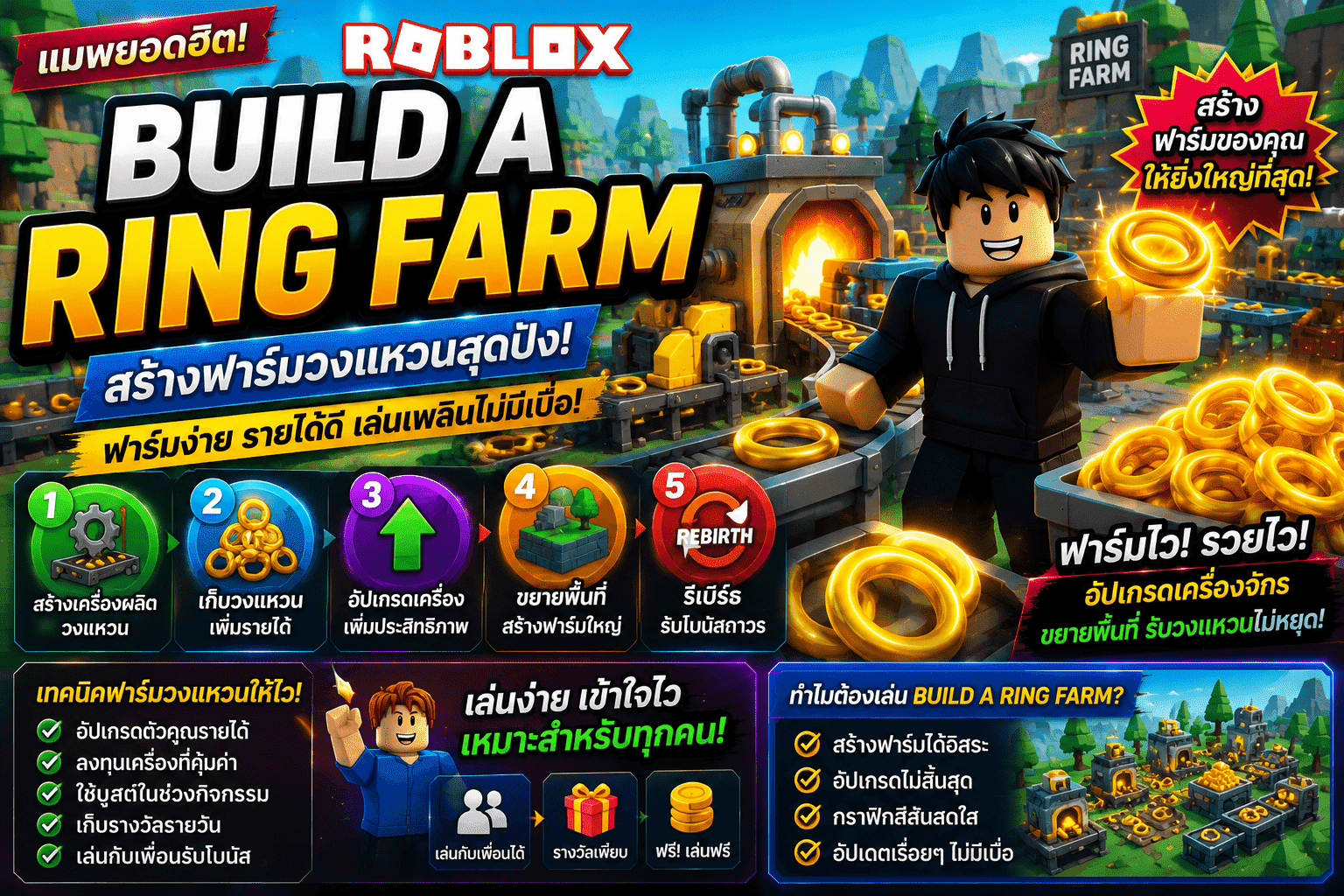 แมพ Roblox Build A Ring Farm คืออะไร? วิธีเล่น พร้อมเทคนิคฟาร์มวงแหวนสำหรับมือใหม่